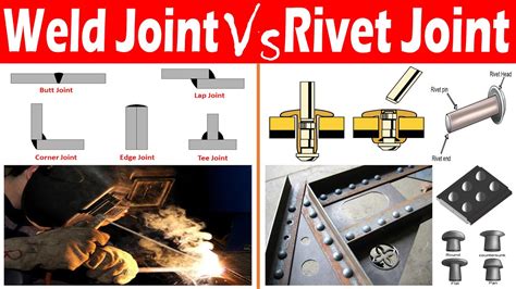 riveting process in sheet metal|difference between riveting and welding.